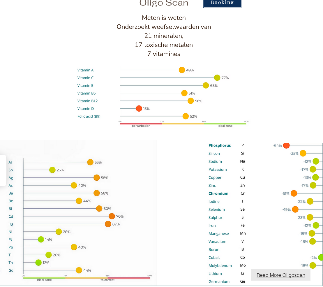 Bioresonance Therapy Energise Me
